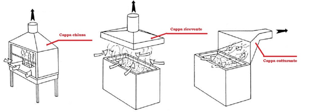 Tipologia cappe