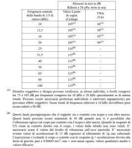 limiti-ultrasuoni-acgih